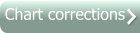 Chart corrections