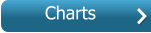 Charts