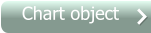 Chart object